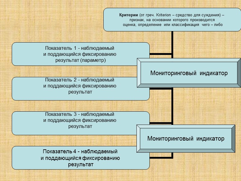 Мониторинговый индикатор